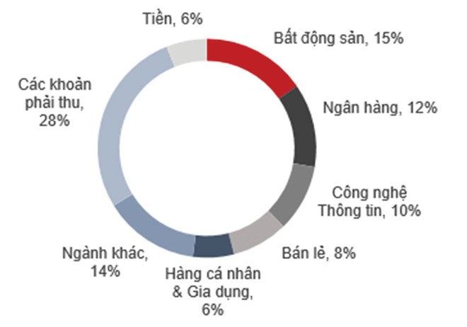 NAV của Quỹ đầu tư cổ phiếu Techcom giảm 3,32%