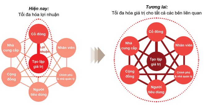 Phát triển bền vững: Xu hướng tất yếu 