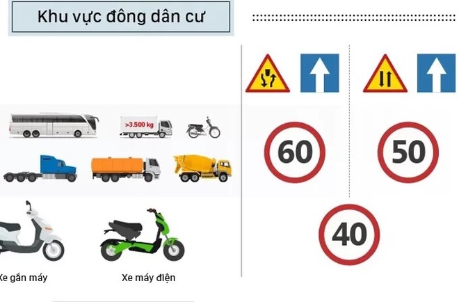 Tốc độ tối đa của các loại xe. Đồ hoạ. 