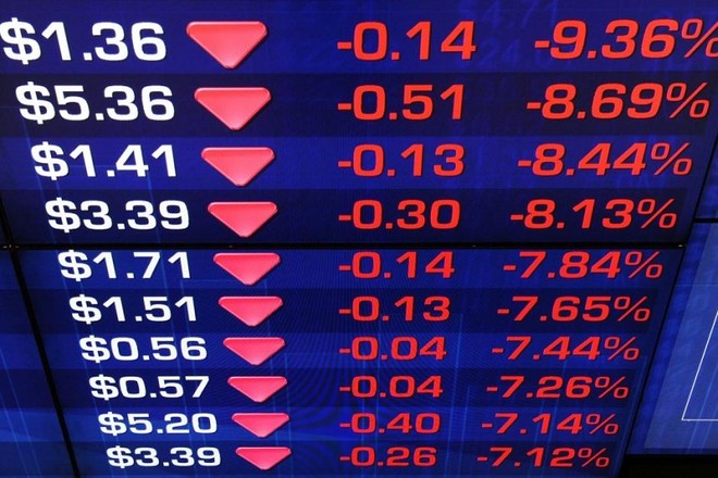 Chỉ số S&P/ASX 200 của Australia trượt dốc 2,52% do các nhóm cổ phiếu “nặng ký” đều đi xuống. Ảnh: AFP.