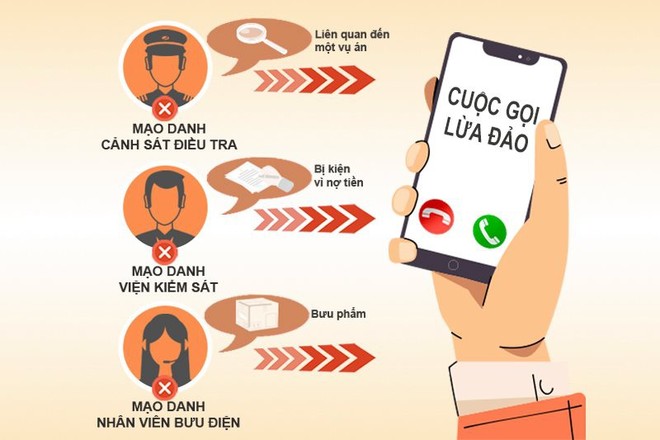 Thủ đoạn lừa đảo là giả danh, mạo danh Công an, Viện kiểm sát, Thanh tra, Tòa án, Bưu điện... để chiếm đoạt tài sản (Minh họa: Ngọc Diệp)