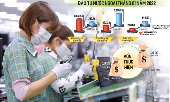 Rất nhiều nhà đầu tư nước ngoài đã tìm thấy cơ hội đầu tư hấp dẫn tại Việt Nam và quyết định dốc thêm vốn vào địa điểm đầu tư này. Ảnh: Đức Thanh. Đồ họa: Đan Nguyễn.