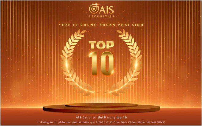 Chứng khoán AIS lần đầu lọt Top 10 thị phần môi giới phái sinh quý 2 trên HNX