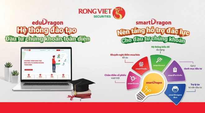 Hệ thống đào tạo chứng khoán eduDragon và Nền tảng hỗ trợ phân tích đầu tư smartDragon của Rồng việt.