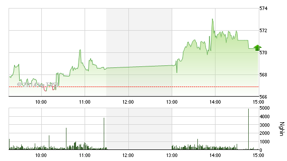 Phiên giao dịch chiều 11/6: Vào sóng?