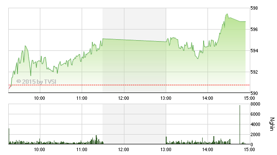 Chứng khoán chiều 3/3: Bùng nổ