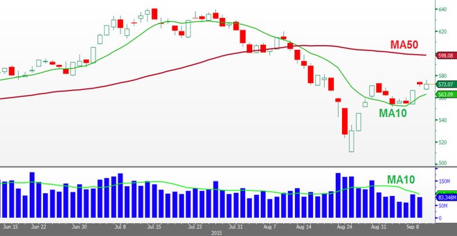 Lực đẩy VN-Index còn yếu