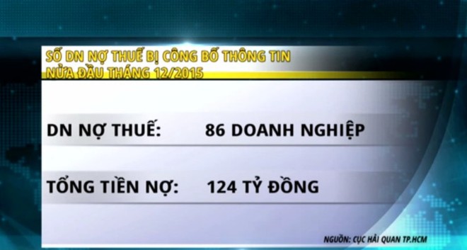 TP. HCM: Sẽ nêu tên thường xuyên doanh nghiệp nợ thuế từ 2016