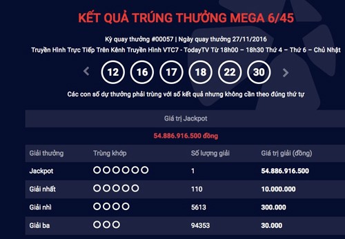 Thêm người Việt trúng gần 55 tỷ đồng xổ số kiểu Mỹ