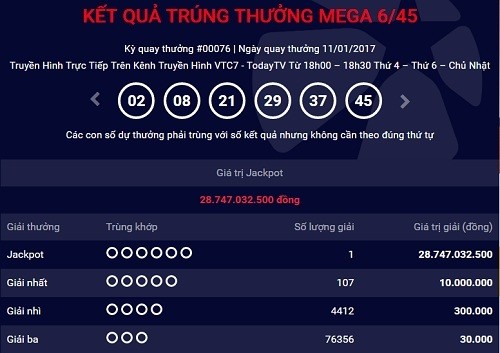 Đây là giải Jackpot thứ 3 trong năm 2017 trong vòng 11 ngày. Ảnh: Chụp màn hình