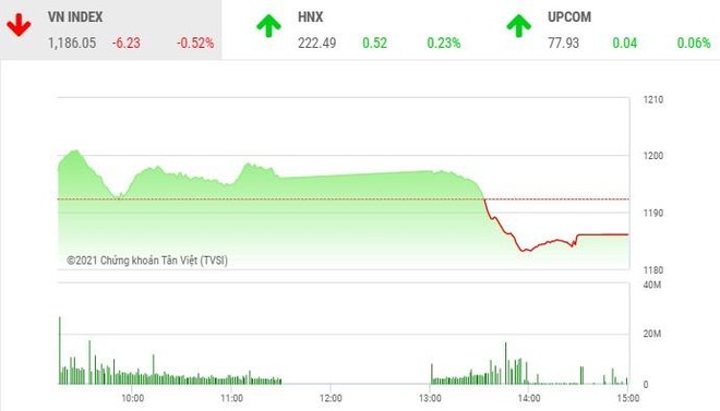 Giao dịch chứng khoán chiều 13/1: Đà tăng bị chặn đứng, VN-Index lỗi hẹn đỉnh lịch sử