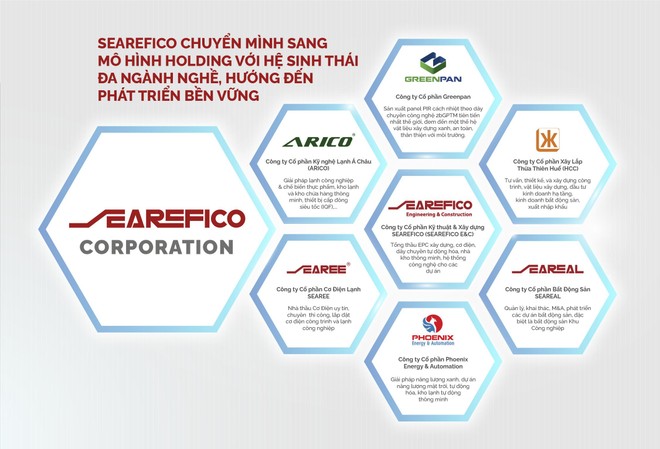 Searefico: Chuyển đổi bứt phá