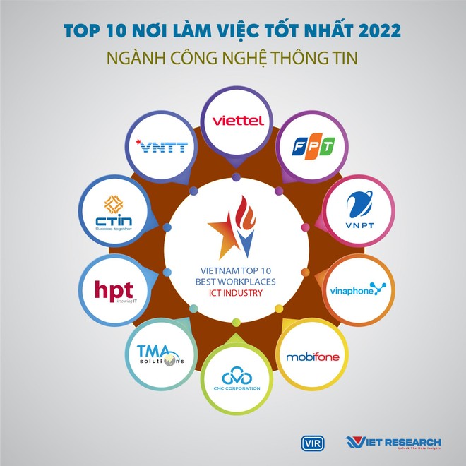 TOP 10 NƠI LÀM VIỆC TỐT NHẤT 2022 Ngành: Công nghệ thông tin.