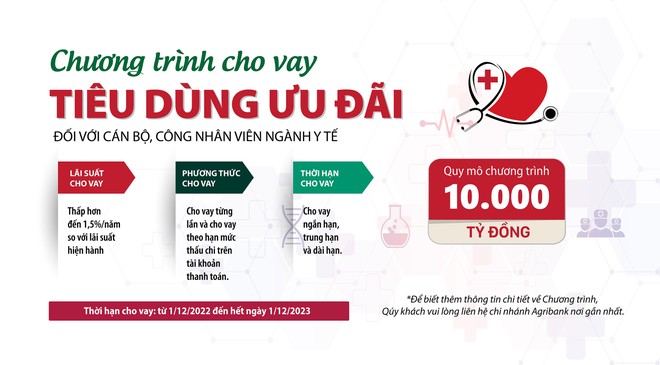 Agribank: Thêm nhiều chương trình tín dụng ưu đãi cho khách hàng