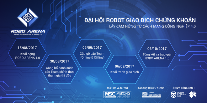 Chính thức ra mắt sân chơi mới cho các Robot giao dịch chứng khoán