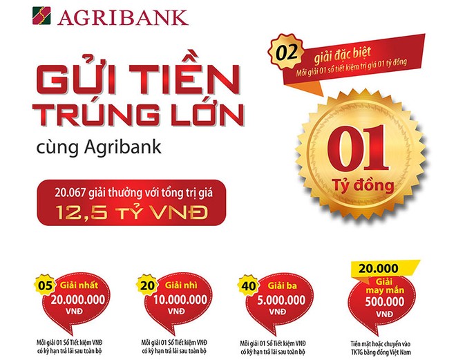 “Gửi tiền trúng lớn cùng Agribank” - niềm vui đầu năm Kỷ Hợi 2019