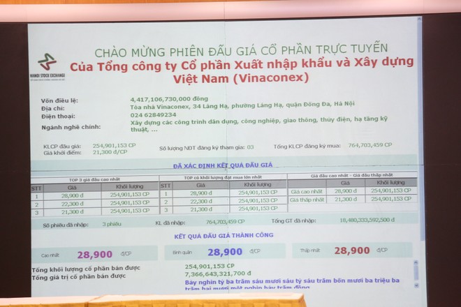 An Quý Hứng trúng giá trọn lô hơn 255,9 triệu cổ phiếu VCG