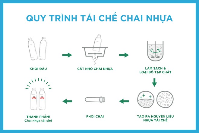 La Vie ra mắt sản phẩm nước khoáng dùng chai nhựa tái chế