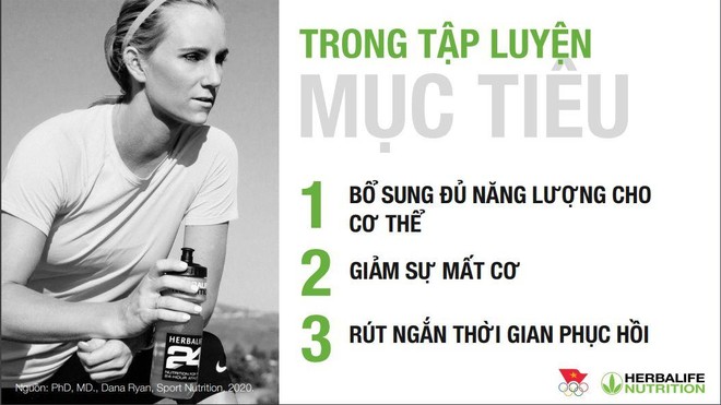 Herbalife Việt Nam cùng Ủy ban Olympic Việt Nam tổ chức huấn luyện dinh dưỡng thể thao trực tuyến