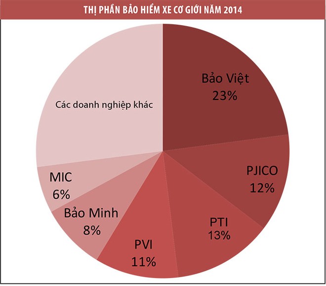 Cần công khai lịch sử tổn thất xe toàn thị trường