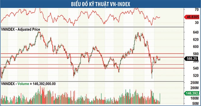 Đồ thị phân tích kỹ thuật VN-Index (Nguồn: ACBS)