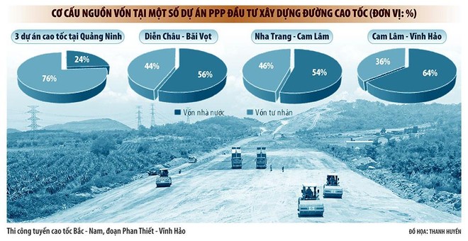 Tuyến cao tốc Bắc - Nam phía Đông: Rõ dần phương án đóng mạch