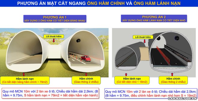 Phương án mặt cắt ngang ống hầm chính và ống hầm lánh nạn hầm Hoàng Liên.