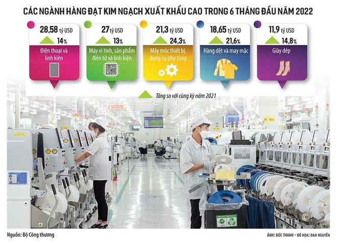 Tận dụng FTA, xuất khẩu tiến gần mốc 400 tỷ USD