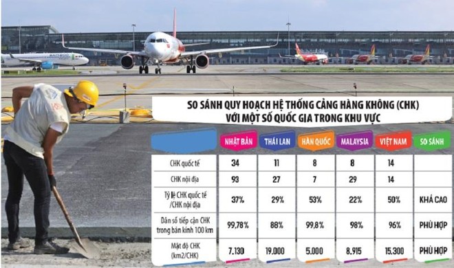 Theo quy hoạch, trong giai đoạn 2021 - 2030, mạng cảng hàng không Việt Nam gồm 14 cảng hàng không quốc tế, trong đó có sân bay Vân Đồn. Ảnh: Dũng Minh. Đồ họa: Đan Nguyễn