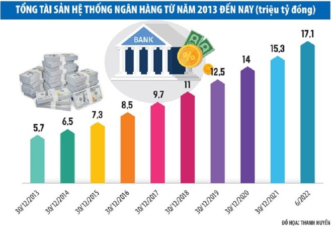 Hệ thống ngân hàng gia tăng khả năng chống chịu