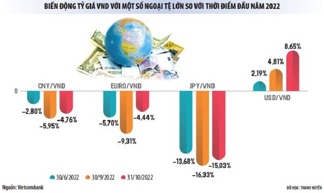 Doanh nghiệp giữa vòng xoáy lãi suất và tỷ giá: Đòn bẩy tài chính trở thành gánh nặng