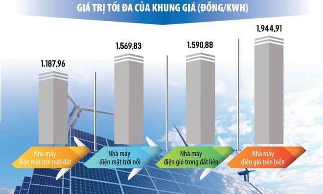 Đồ họa: Đan Nguyễn