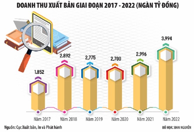 Do dự đổ vốn vào xuất bản điện tử