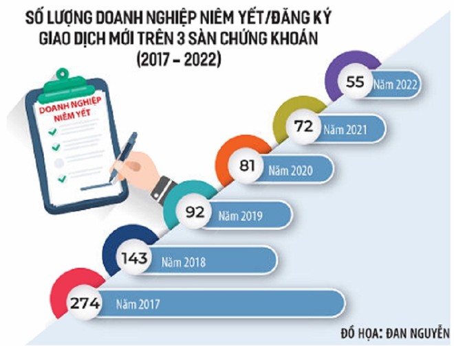 Có hàng hóa tốt, thị trường chứng khoán sẽ tăng trưởng bền vững 