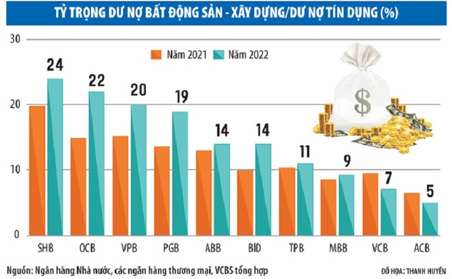 Loạt diễn biến bất ngờ làm nóng mùa đại hội đồng cổ đông ngân hàng 