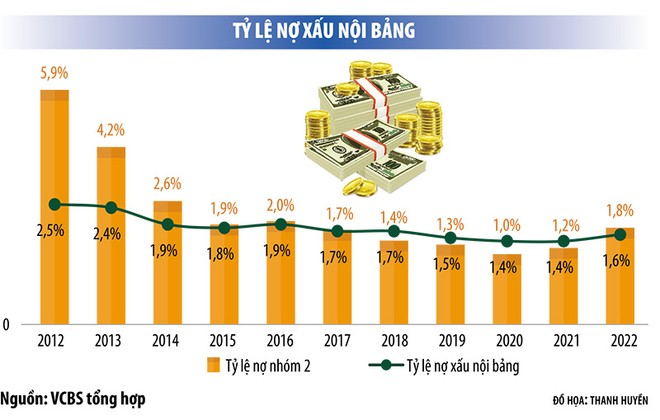 Hạ chuẩn tín dụng: Doanh nghiệp sốt ruột, ngân hàng chùn chân 