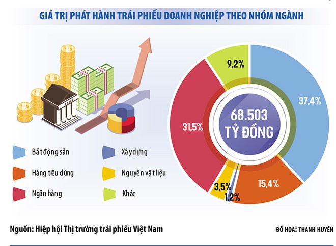 Ngân hàng chạy đua mua lại trái phiếu trước hạn 