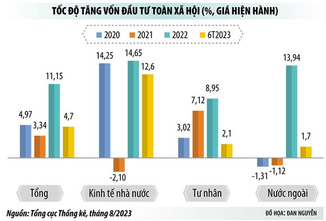 “Phá băng” đầu tư tư nhân bằng sandbox