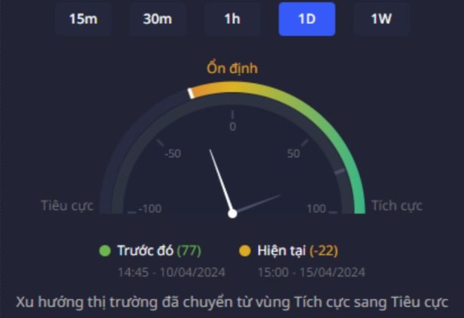 Sức mạnh “bắt đáy” chứng khoán từ AI của DATX