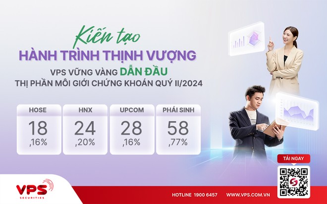 VPS vững vàng dẫn đầu thị phần môi giới chứng khoán quý II/2024