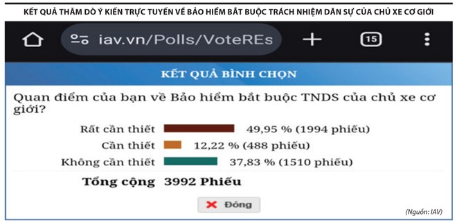 Chưa thay đổi bảo hiểm bắt buộc xe cơ giới