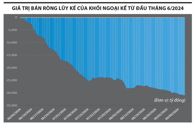 VN-Index đang rất gần ngưỡng hỗ trợ “cứng”