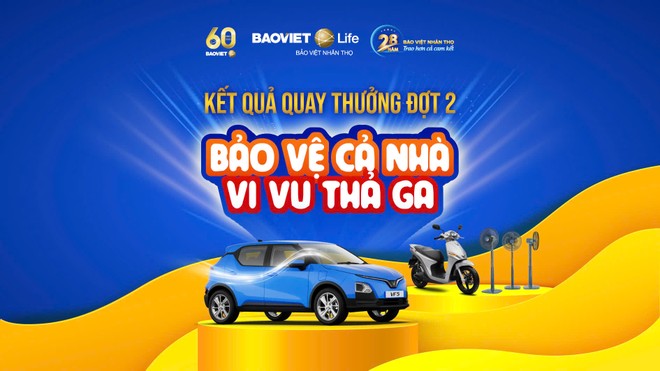 Giải thưởng ô tô tiếp theo của chương trình tri ân mừng sinh nhật lần thứ 28 của Bảo Việt Nhân thọ đã được trao cho khách hàng tại tỉnh Nghệ An