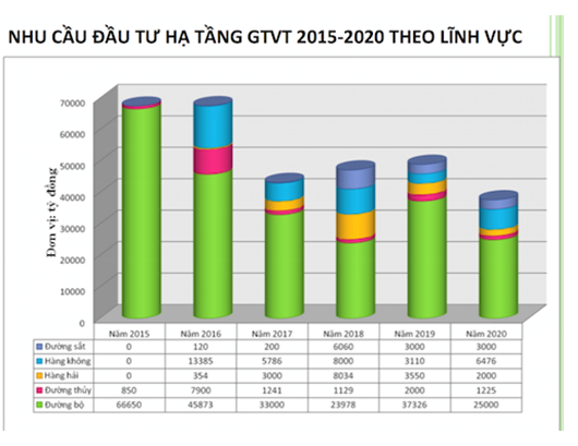 Nguồn: báo GTVT