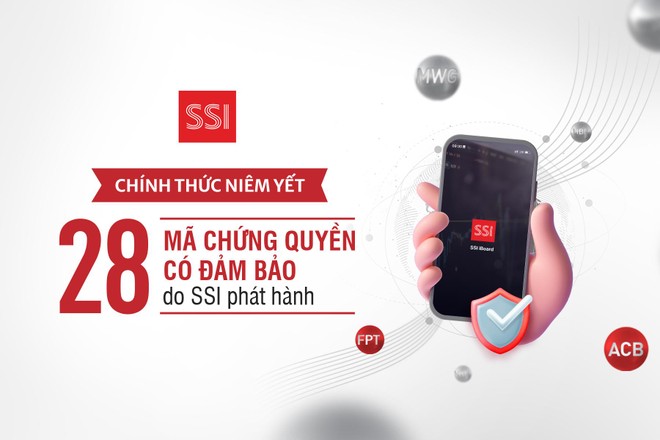 Niêm yết thêm 28 mã chứng quyền mới do SSI phát hành, tổng cộng 423 triệu đơn vị