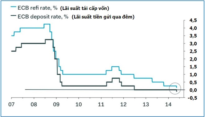 Đến hôm qua, thế giới chưa bao giờ thấy biểu đồ này