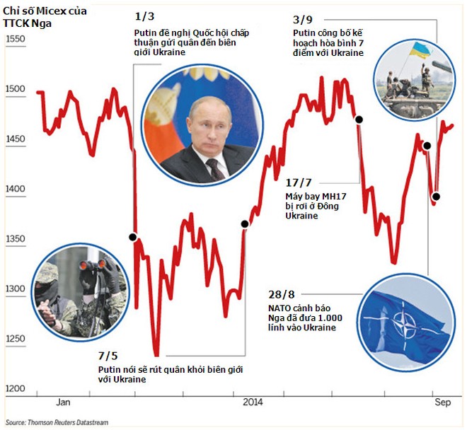 NĐT Nga cảnh giác với “diễn biến hòa bình” ở Ukraine