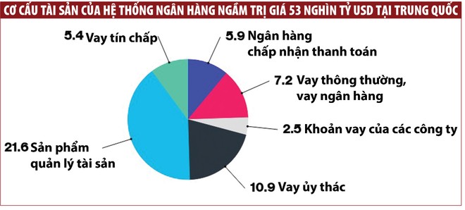 PBoC đẩy mạnh cuộc chiến chống hệ thống ngân hàng ngầm