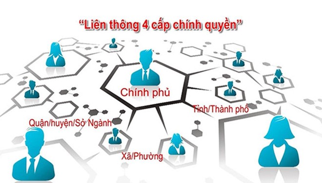 100% văn bản điện tử sẽ được gửi, nhận ở cả 4 cấp chính quyền