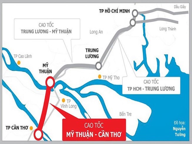 Dự án xây dựng đường cao tốc Mỹ Thuận - Cần Thơ, giai đoạn I có tổng chiều dài 23,6 km, mặt cắt ngang 4 làn xe, rộng 17 m có tổng mức đầu tư khoảng 4.700 tỷ đồng.